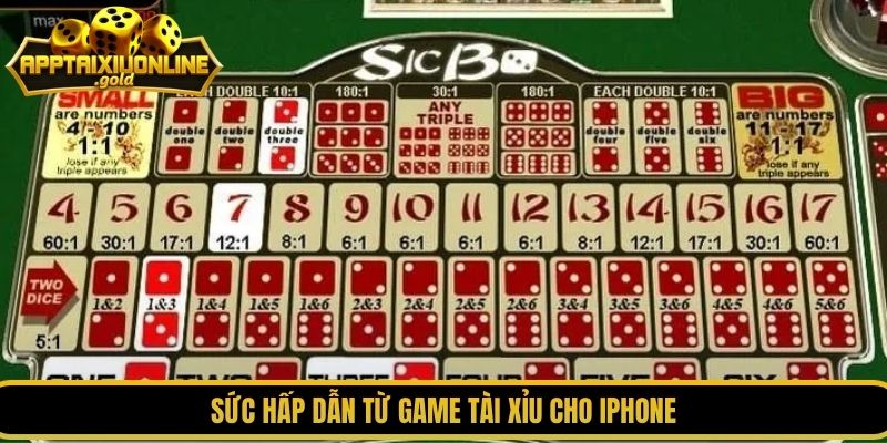 Sức hấp dẫn từ game tài xỉu cho iPhone